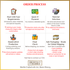 Order process chart for Architect Marble, detailing steps from start to finish.