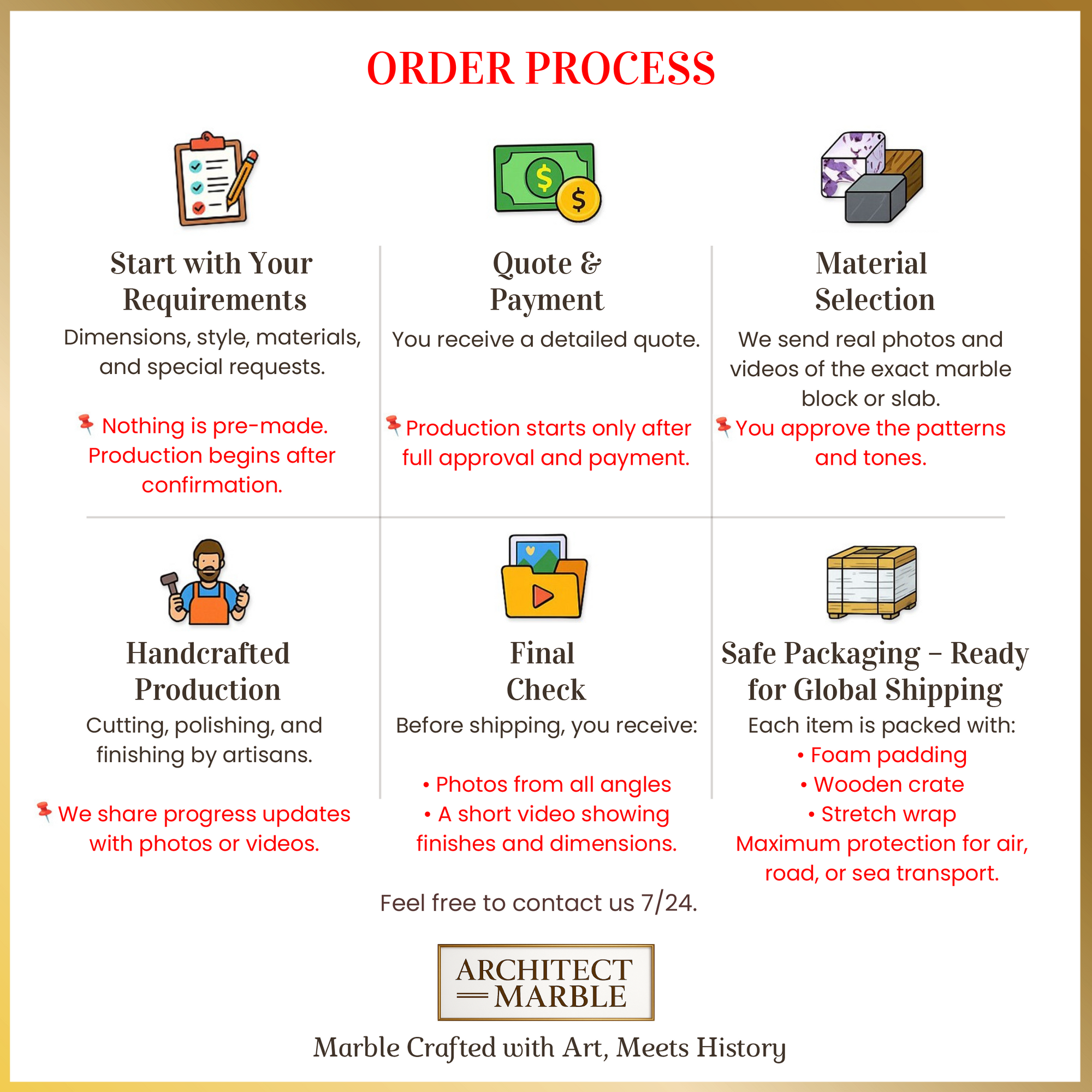 Order process chart for Architect Marble, detailing steps from start to finish.